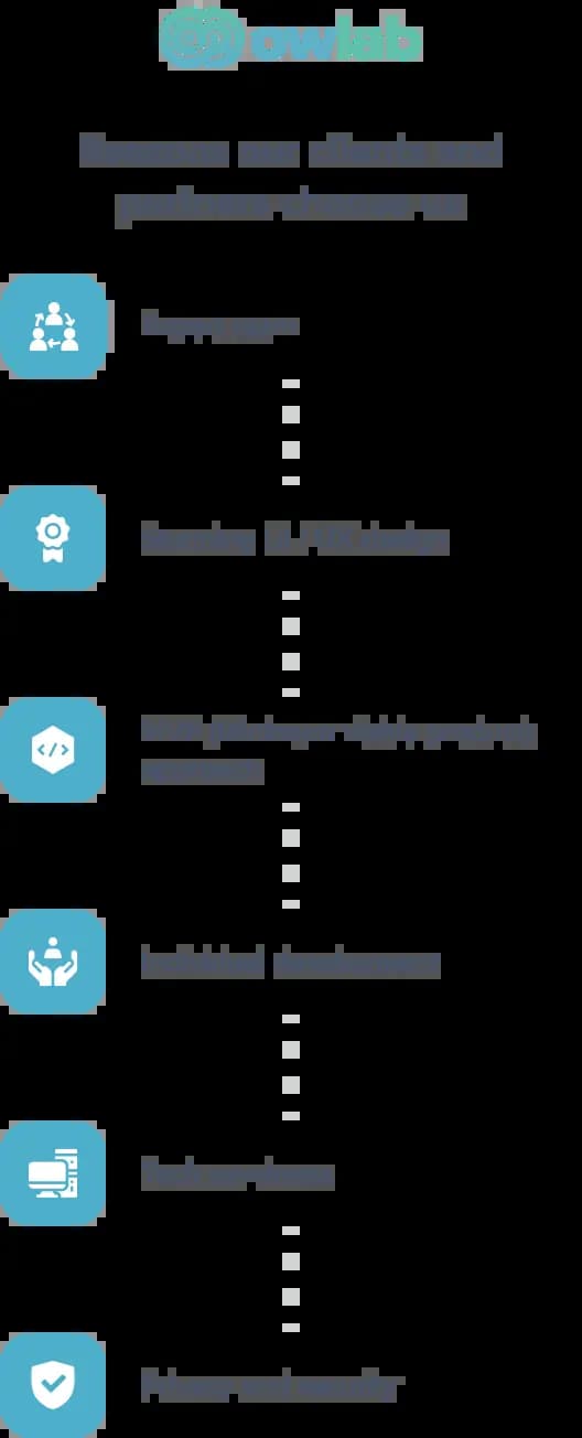 vertical benefits schema