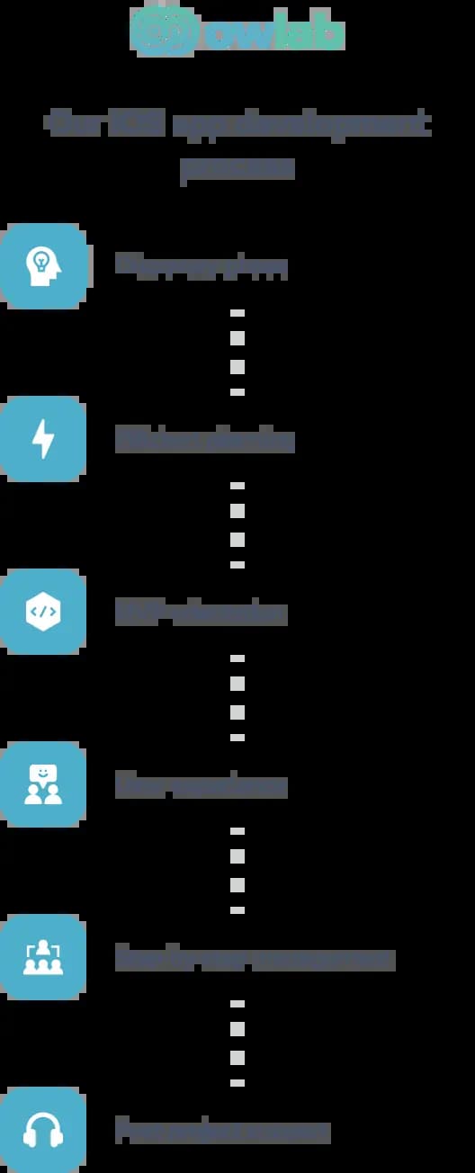 vertical benefits schema