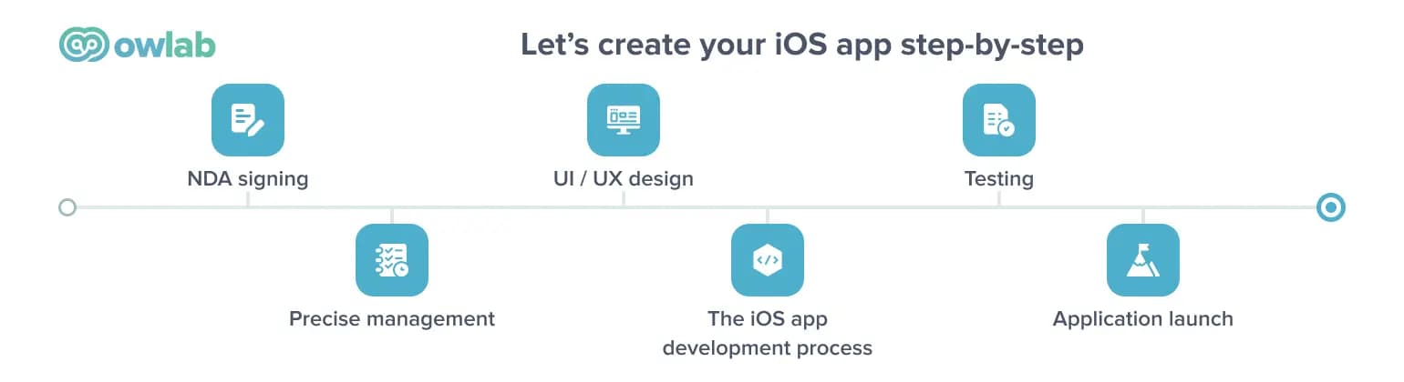 horizontal benefits schema