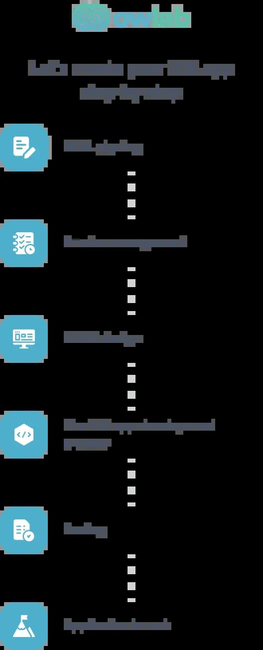 vertical benefits schema