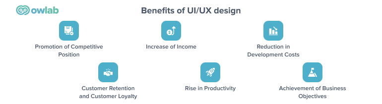 benefits design