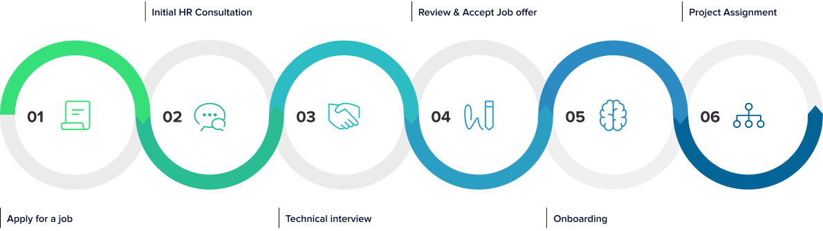 interview process