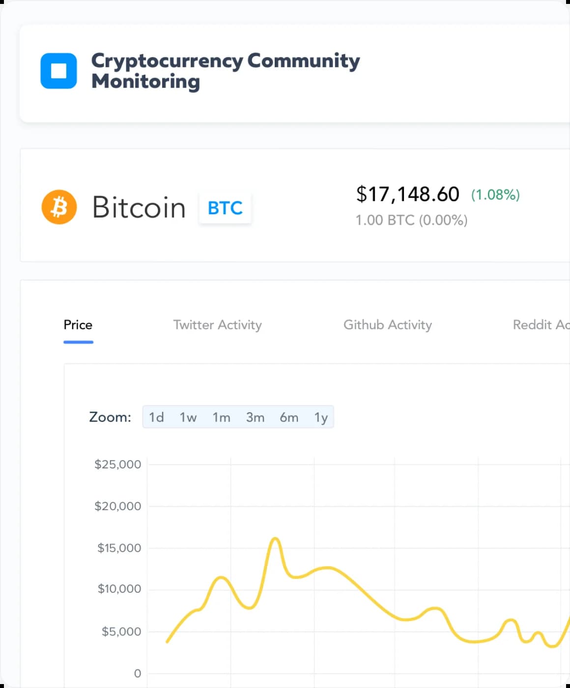 Crypto Community Monitoring