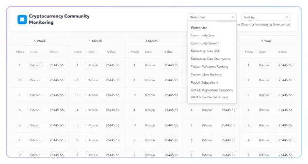 template workspaces