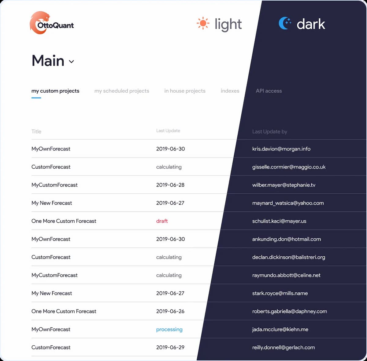 template workspaces